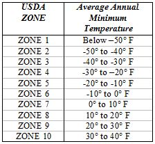 Climate-Zones.JPG