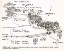 Zone and sector analysis is a primary permaculture design tool.